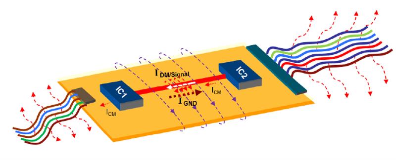 EMC basics and practical PCB design tips