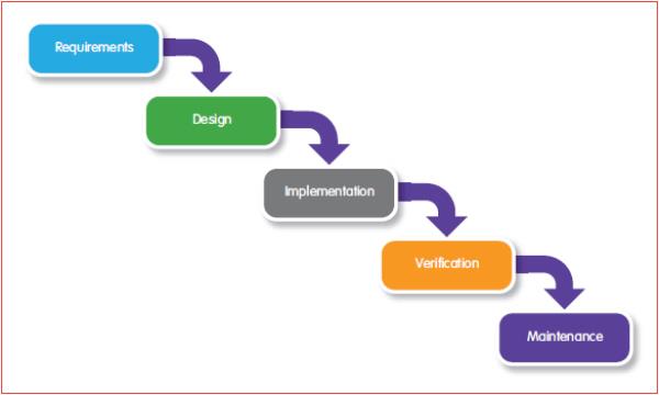 Agile approach to design might help get FPGA based products to market ...