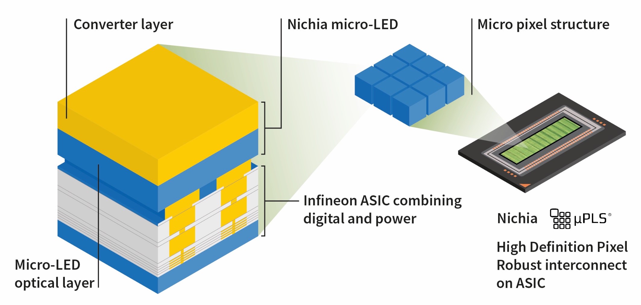 New Electronics Nichia and Infineon launch first high definition