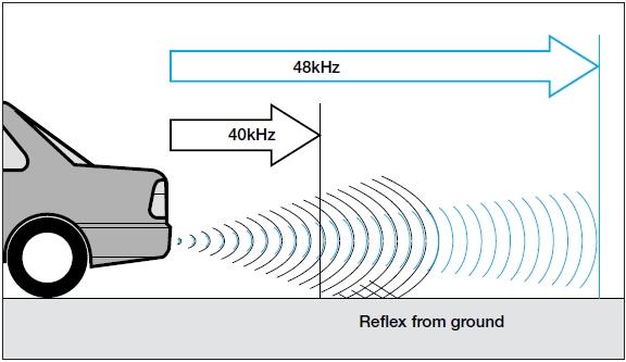 An introduction to ultrasonic sensors for vehicle parking