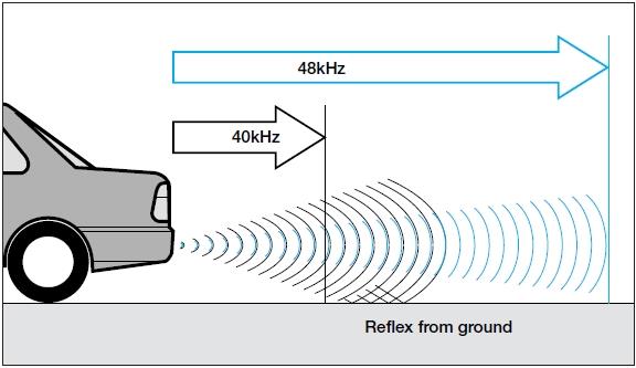 Parking Sensors: What they are and how they work