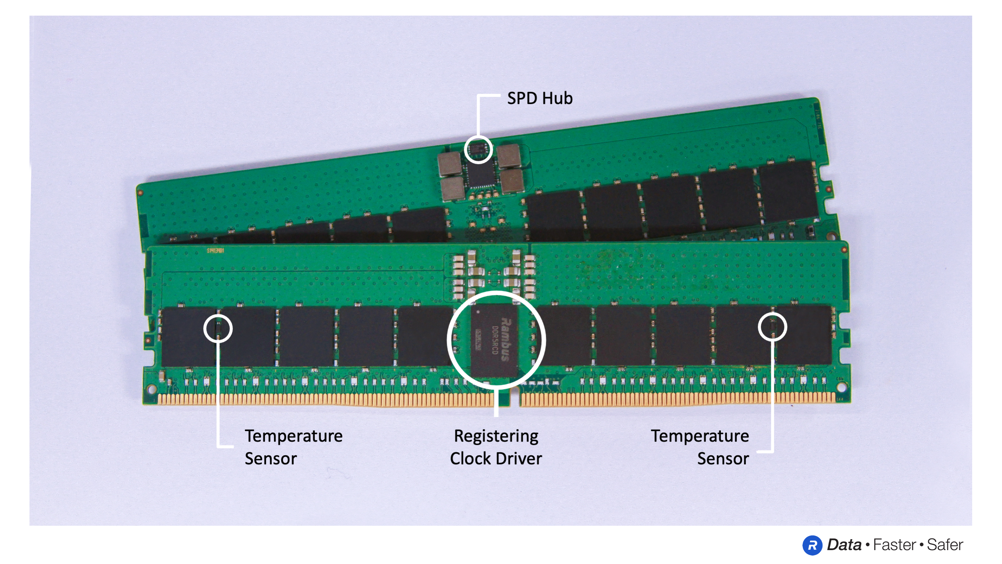 Rambus inline memory module sales